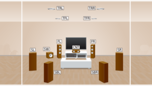 7.1.4 channel