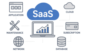 software as a service