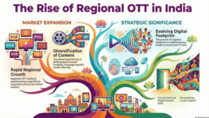 Regional OTT in India