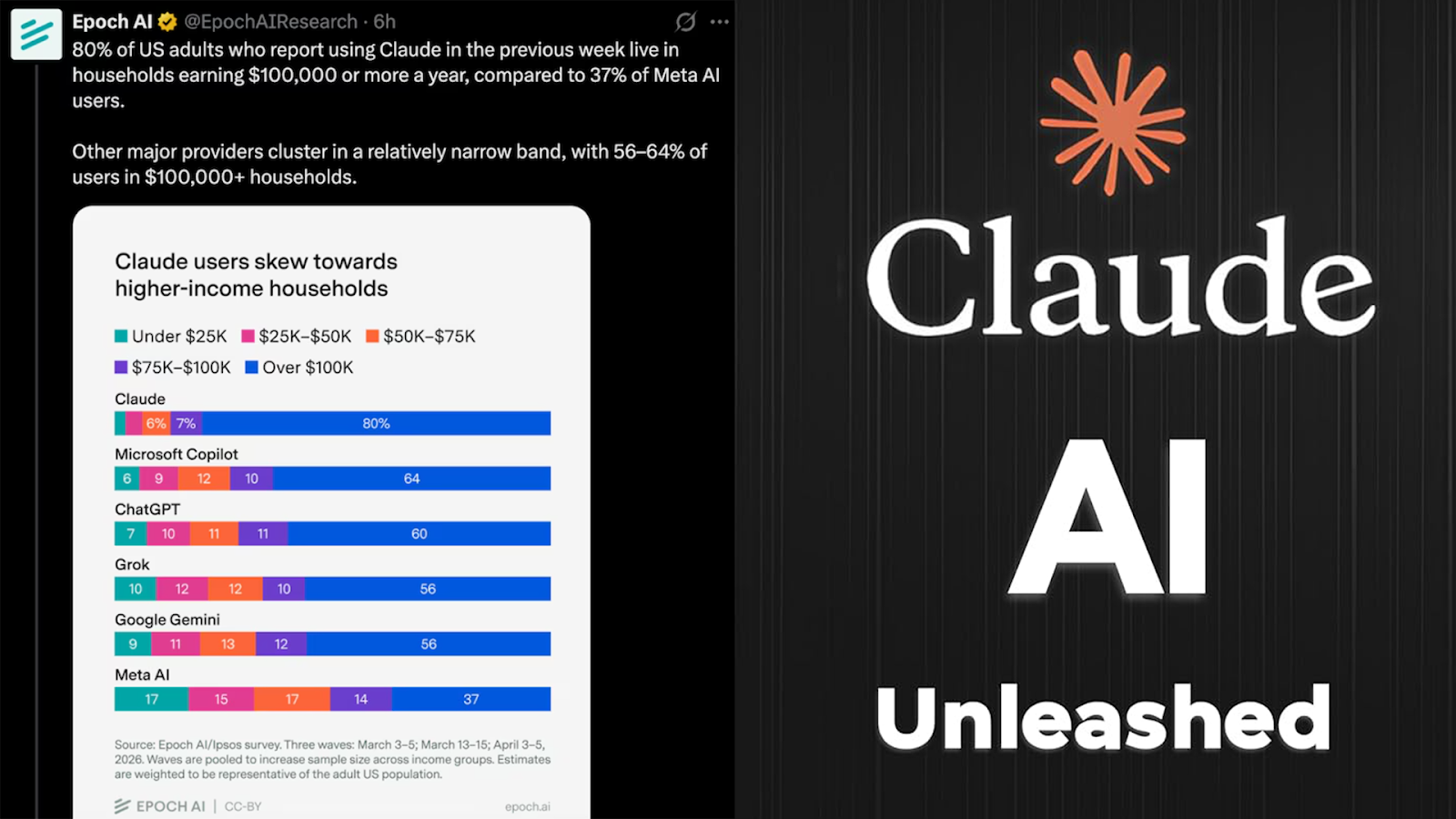 உலகளவில் AI தொழில்நுட்பத்தின் தாக்கம் மற்றும் தமிழ்நாட்டின் ஐடி துறையில் அதன் கவனம்.
