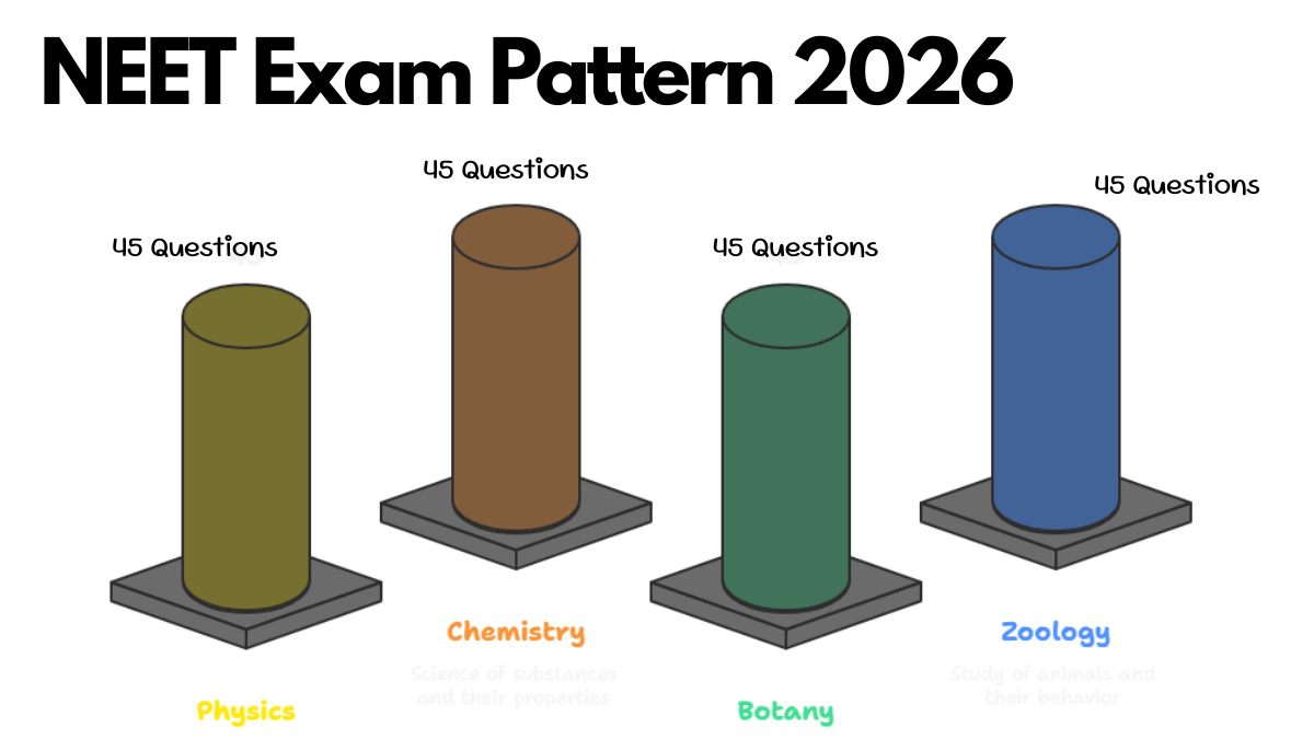 நீட் தேர்வு 2025 vs 2026 கடினத்தன்மை ஒப்பீடு கிராஃபிக்
