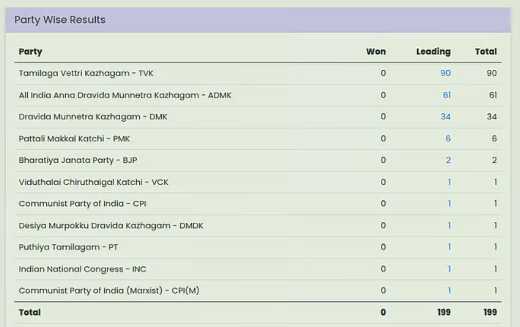 கொளத்தூர் தொகுதி வாக்கு எண்ணிக்கை.