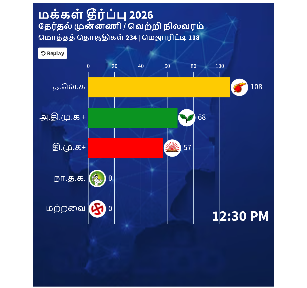 தமிழக தேர்தல் வரைபடம்.